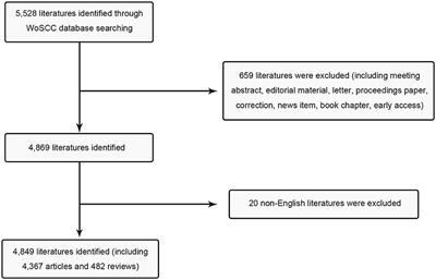 Bibliometric analysis and visualization of quorum sensing research over the last two decade